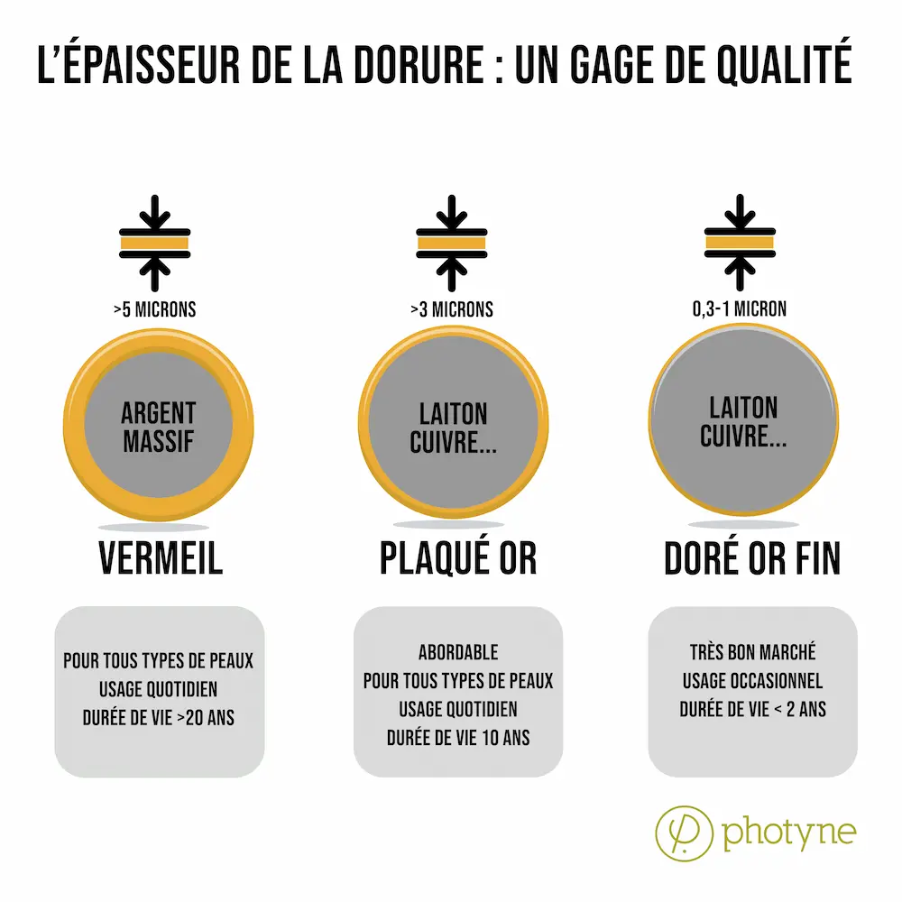 La doure des bijoux - plaqué or - vermeil - doré à l'or fin - Photyne