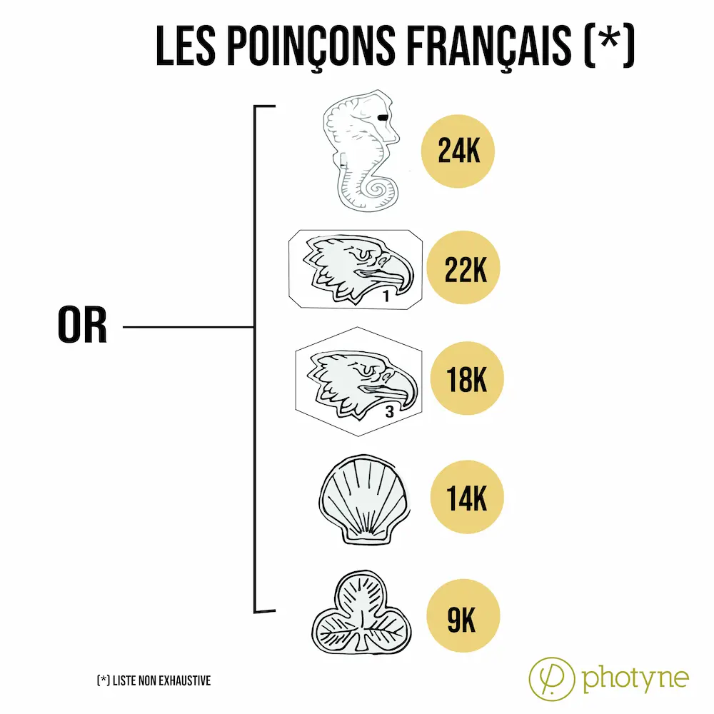Les poinçons or français - connaitre les carats or des bijoux - Photyne
